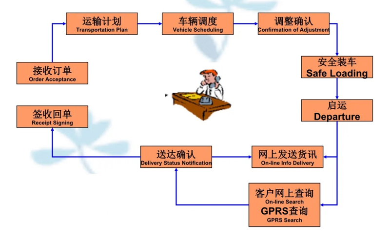 湖州危险品运输哪家好,湖州到隆阳危险品物流公司专线